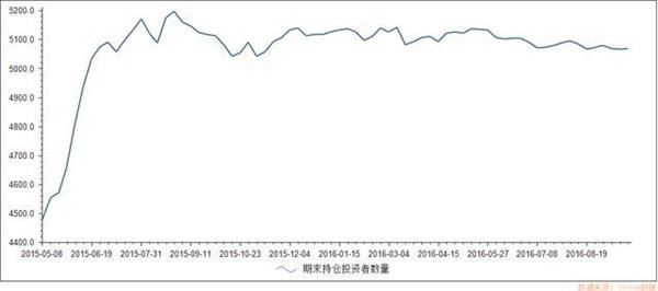 如今的A股！5000万小散站岗 