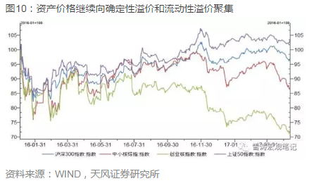 天風(fēng)宏觀：金融監(jiān)管的真正底線是什么？啥時候結(jié)束？