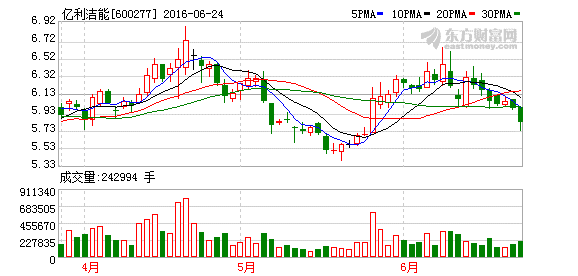 K图 600277_1