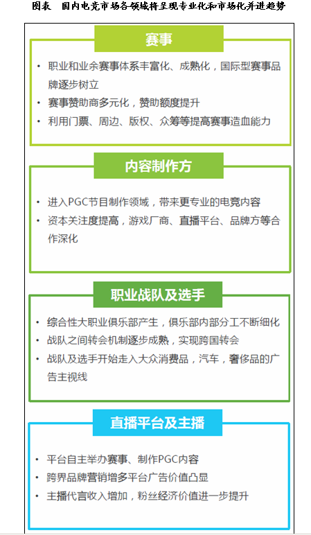 不過如果聯(lián)絡(luò)互動與中國數(shù)碼文化這事辦成了，依托聯(lián)絡(luò)互動OS平臺并結(jié)合數(shù)碼文化在電競行業(yè)的豐富資源和經(jīng)驗，雙方可以共同探索與此相關(guān)的產(chǎn)業(yè)鏈，發(fā)展移動直播與電競結(jié)合的 “移動電競”市場并開發(fā)和推廣與此配套的周邊硬件設(shè)備，以此撬動新的市場空間，為雙方帶來新的高附加值的增量用戶資源。