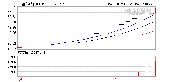 K图 300515_2