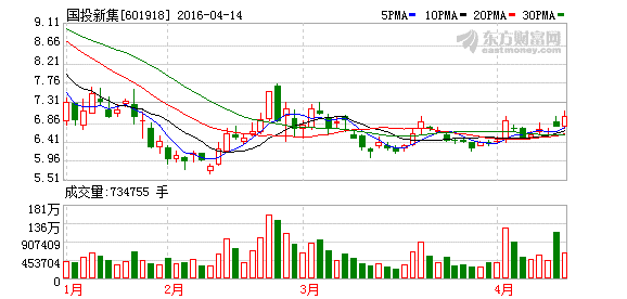 K图 601918_1