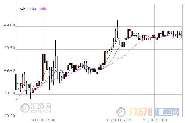 原油盤初：隔夜油價(jià)漲逾2%，但美原油庫存高企仍是重壓