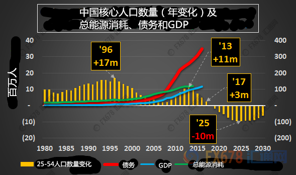 看了這八張圖才知道