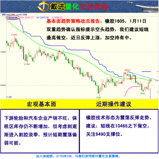 戴進(jìn)量化交易團(tuán)隊0121交易策略