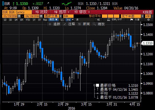 避险升温助金价小幅走高，科威特罢工缓解油价下行压力