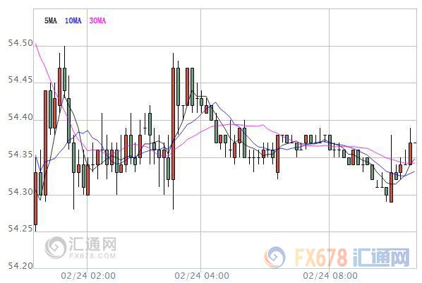 原油盤初：油價(jià)維持窄幅震蕩，市場交投情緒仍謹(jǐn)慎