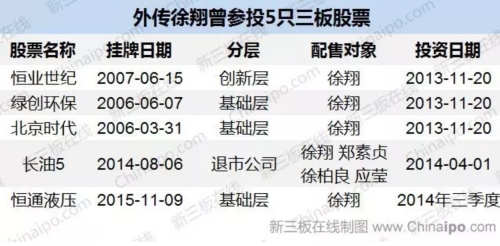 徐翔三板投资魅影：突击入股的长油5前景堪忧？ 