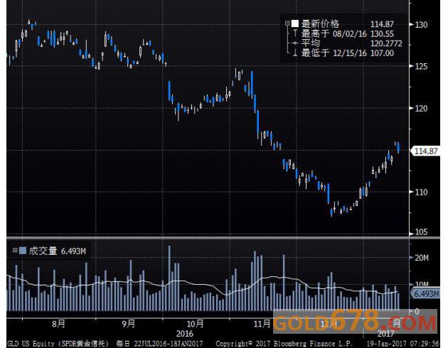 高能！黄金2011年暴跌前的行情再现