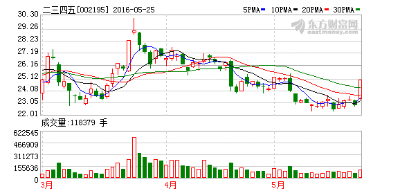 K图 002195_2