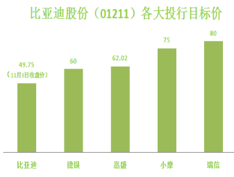 大手已在“薅羊毛”，汽车板块还是“避风港“吗?