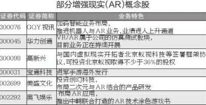 “口袋妖怪”席卷全球 AR概念站上风口 