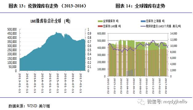 關(guān)于鎳的基本面解析，都在這里了