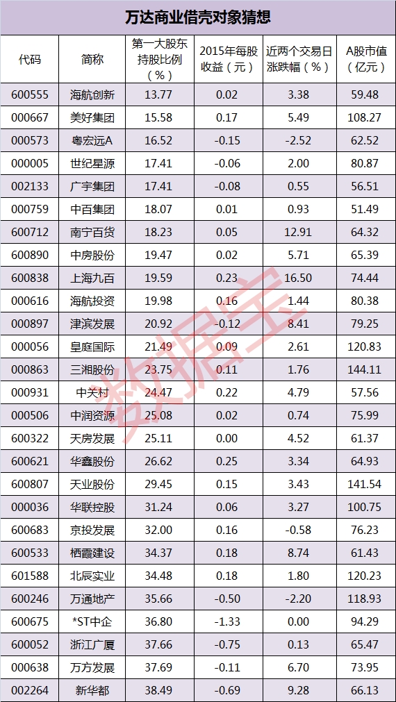 万达借壳对象_副本