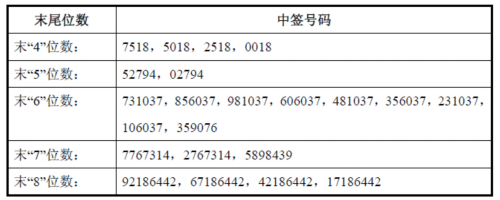 28日新股提示：先达股份等2股申购 2股缴款 