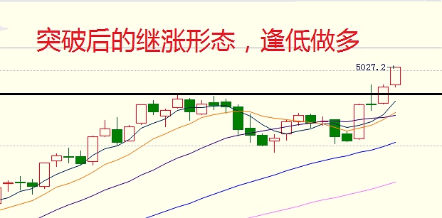 负是非：5月25日期货走势分析