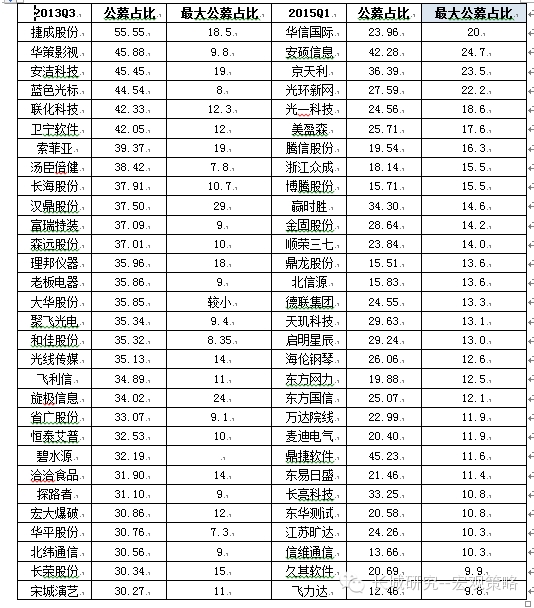 長(zhǎng)城證券：A股牛市邏輯未變 