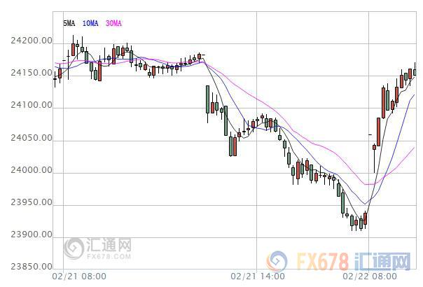 【亞股早盤】亞股大多飄紅，靜待美聯(lián)儲會議紀(jì)要來襲