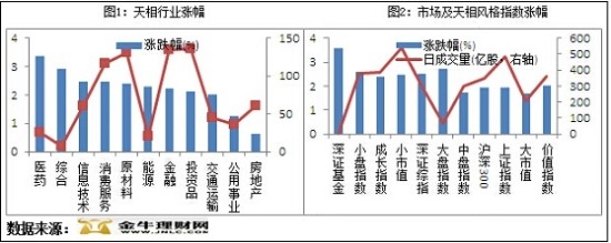 收评1 