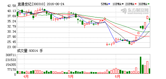 K图 300310_2