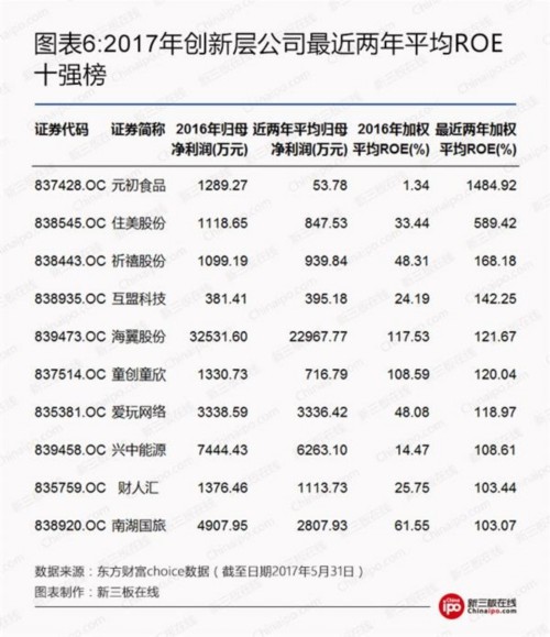 2017年創(chuàng)新層最全數(shù)據(jù)榜發(fā)布