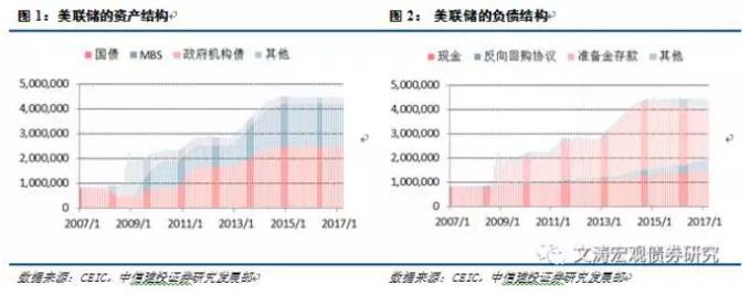 美聯(lián)儲縮表：驚濤駭浪or波瀾不驚？