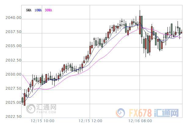 【亞股早盤】港股一度跌近2%，美聯(lián)儲決議影響持續(xù)發(fā)酵