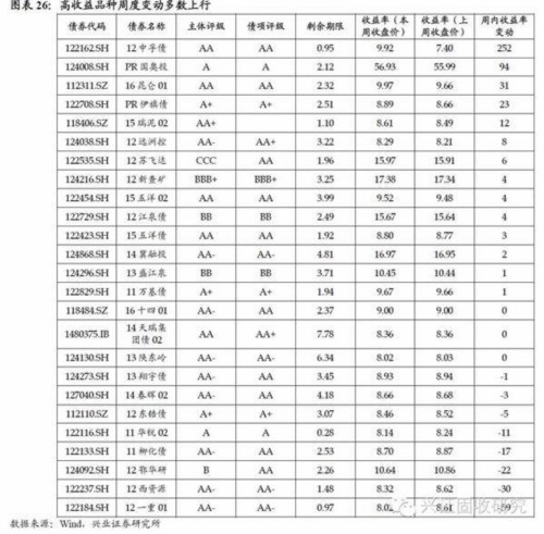 兴业证券：央行公开市场操作对市场造成扰动 债市维持震荡 