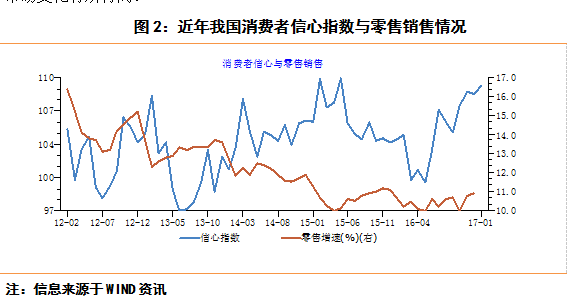 和信投顧： 2月CPI數(shù)據(jù)大幅度低于預(yù)期簡析 