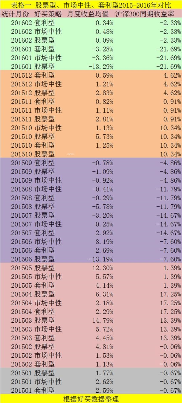 王亚伟也用人工智能炒股 收益究竟有多大？