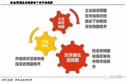 新三板何時走出困惑：估值底？并購底？ 揭秘新三板選股經(jīng)