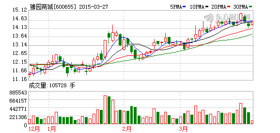 群益证券：豫园商城买入评级 