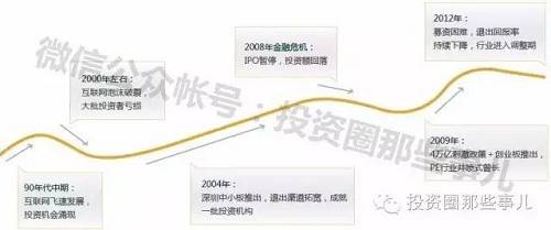 2004年6月，美国著名的新桥资本（New Bridge Capital）以12.53亿元人民币，从深圳市政府手中成功购得深圳发展银行的17.89%的股权。这是业界公认的中国大陆第一起PE案例，也是国际PE在中国投资的第一起重大案例。由此发端，PE在中国接踵而来，PE投资市场开始活跃。