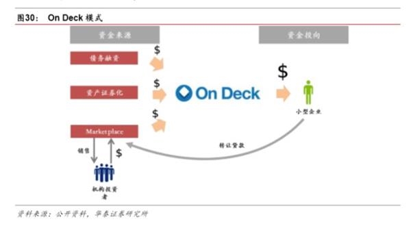 市场化之基因，特色化之道路-民营银行发展专题研究 