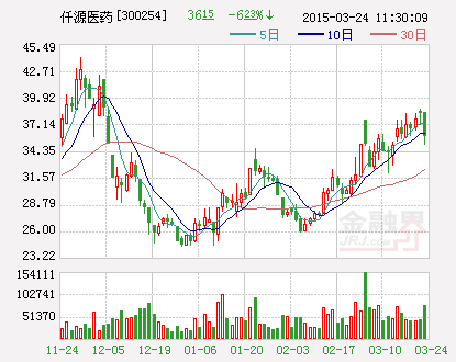 仟源医药：出资1144万元收购广汉中药52%的股权