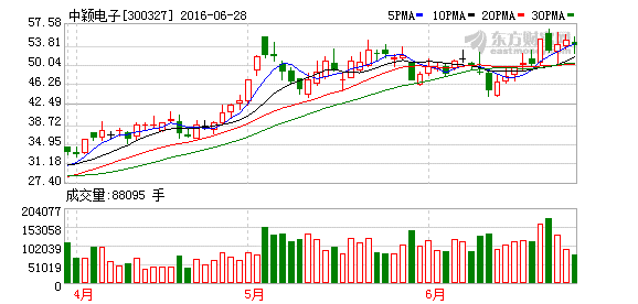 K图 300327_2