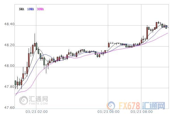 美元走軟支撐油價上行，但美國原油庫存高企仍是重壓