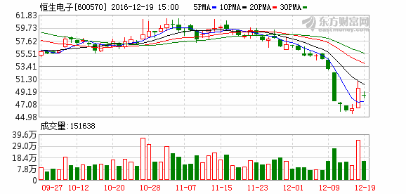 K图 600570_1