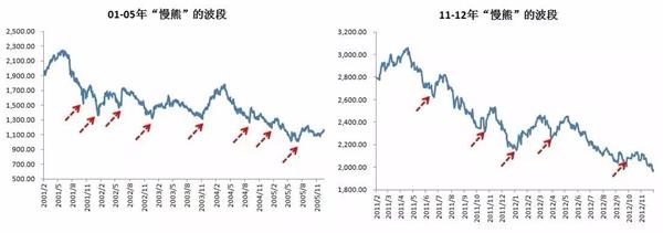 本周A股策略前瞻：等待靴子落地 结构性行情仍将延续