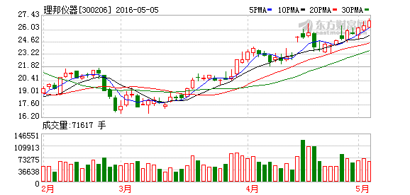 K图 300206_2