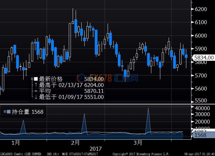 美軍事行動(dòng)打壓風(fēng)險(xiǎn)資產(chǎn)，期銅下跌及中國鋼鐵期貨遭拋售