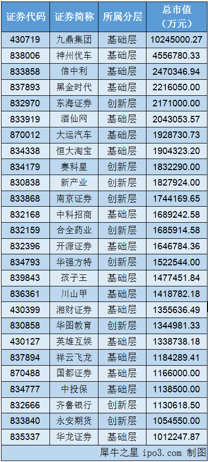 本图片由犀牛之星提供，未经允许禁止转载