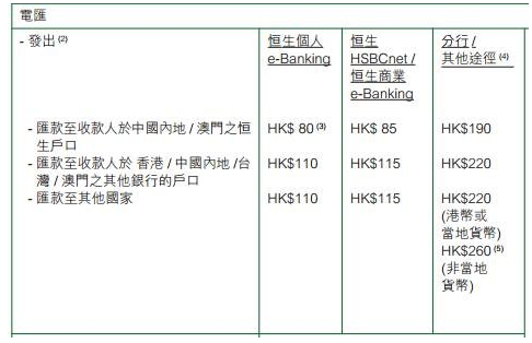 內(nèi)地居民香港銀行開戶全攻略
