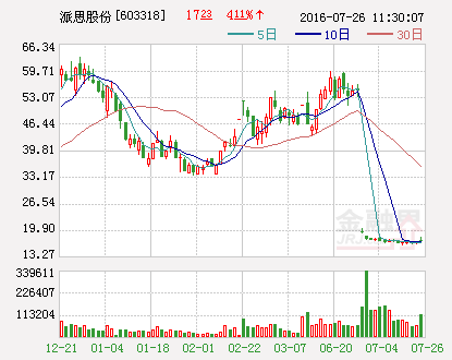 派思股份：签订重大销售合同