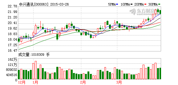 安信证券：中兴通讯买入评级 