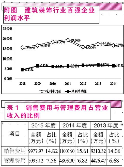 名雕股份上市圈钱意图明显：有钱理财没钱投资？