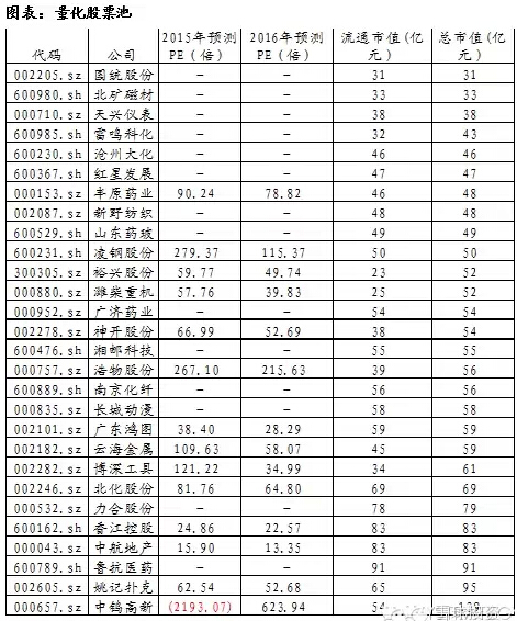 任性模式开启！股市还能涨30%-50%？ 