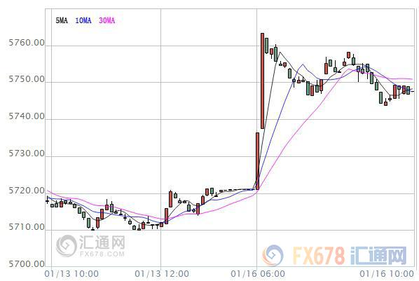 【亞股早盤】避險(xiǎn)情緒升溫，亞股大多低迷唯澳股小漲