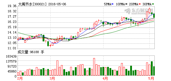 K图 300021_2