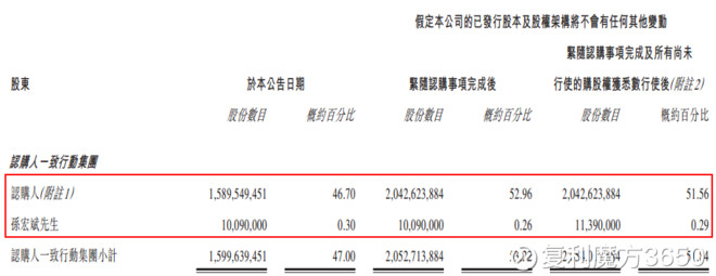 套利，一般人理解是跨市场或者跨品种之间的同时买与卖，赚取两个市场或两个品种间非理性波动的差价。举个简单的例子，荔枝成熟期在南方卖得很便宜，但是在无法生长的北方就卖得很贵，有商人就把荔枝从南方运到北方，扣除中间运费和人力等成本，最后还有利润，这就叫做套利。以上说的中国软件国际也是一个道理，但是时间上的套利，只是目前股价和转换时之间的套利。下面的是换股条件。